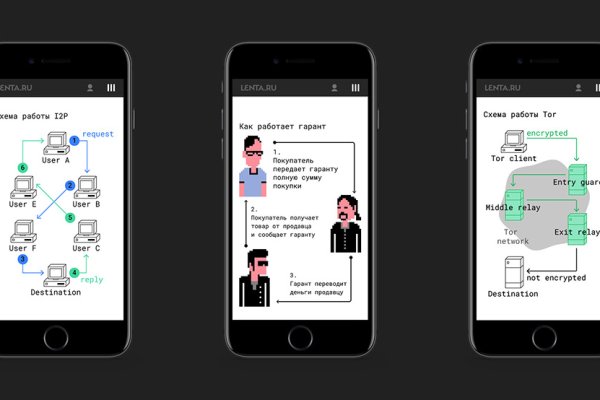 Ссылки тор браузер